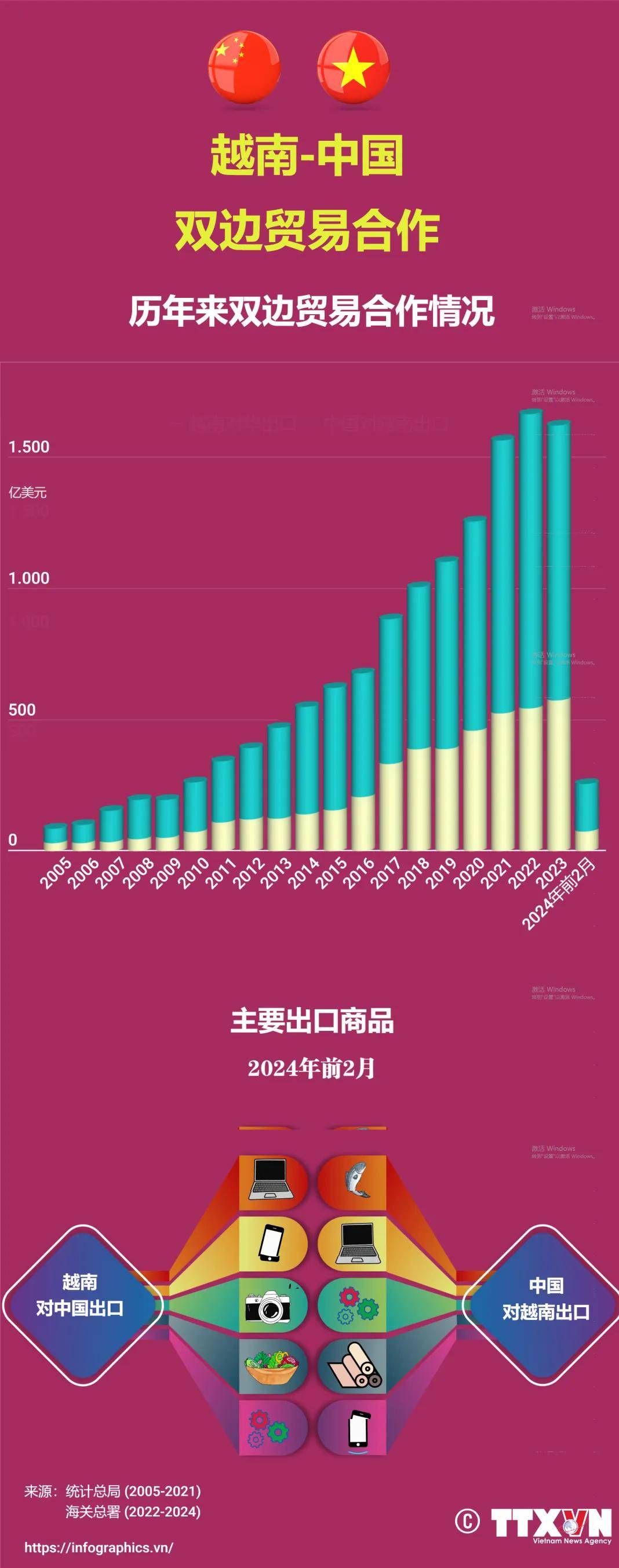 PP电子APP中国电子元器件出口越南：市场增长背后的趋势与机遇(图3)