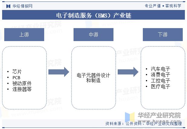 PP电子aPP下载2024年中国电子制造