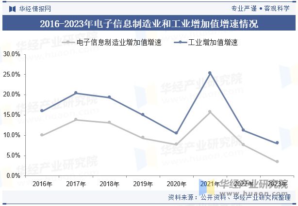 PP电子aPP下载2024年中国电子制造服务（EMS）行业发展现状及趋势分析市场要求不断严格行业发展进程加速「图」(图2)