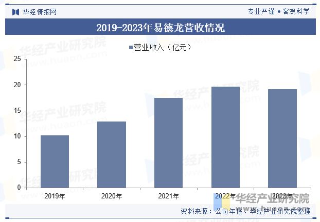 PP电子aPP下载2024年中国电子制造服务（EMS）行业发展现状及趋势分析市场要求不断严格行业发展进程加速「图」(图5)