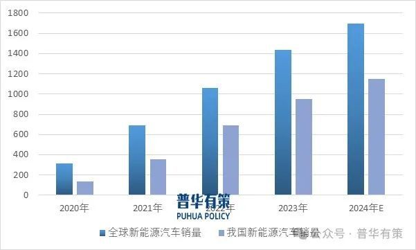 PP电子导航2025-2031年电力电子元器件行业细分市场调研及投资可行性分析报告(图2)