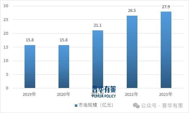 PP电子导航2025-2031年电力电子元器件行业细分市场调研及投资可行性分析报告(图4)