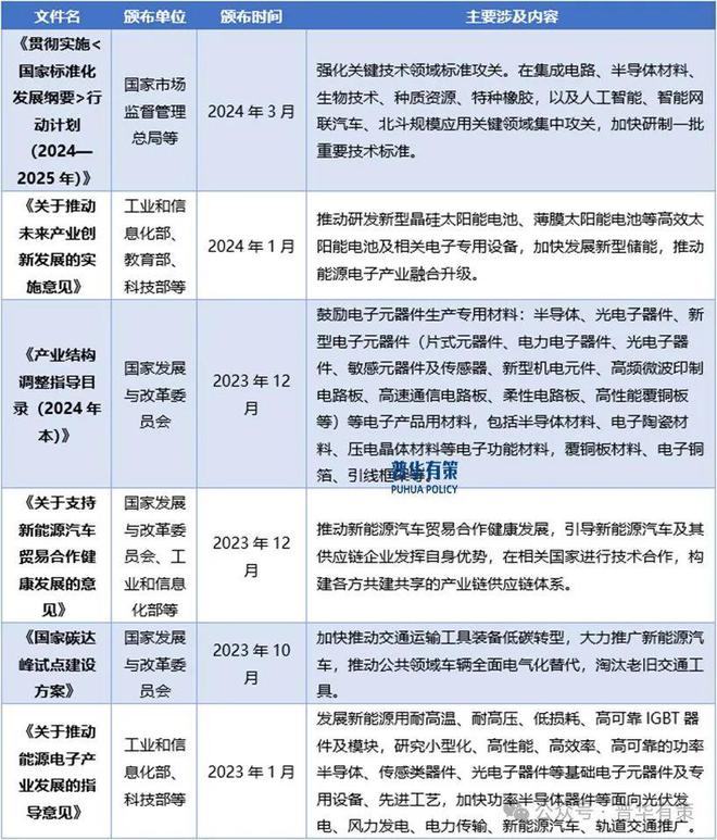 PP电子导航2025-2031年电力电子元器件行业细分市场调研及投资可行性分析报