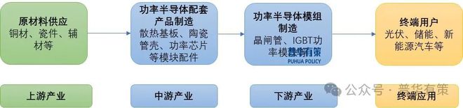 PP电子导航2025-2031年电力电子元器件行业细分市场调研及投资可行性分析报告(图3)