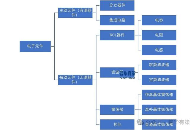 PP电子2025-2031年电子元器件行业细分市场分析投资前景专项报告(图3)