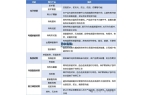 PP电子在线官网2024-2030年消费